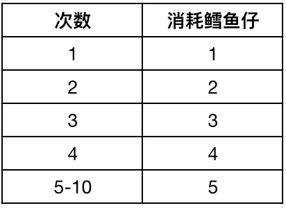 梦幻西游驯龙高手联动锦衣怎么获得