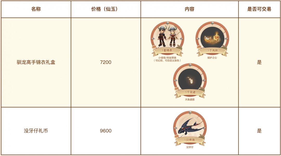 梦幻西游驯龙高手联动锦衣怎么获得