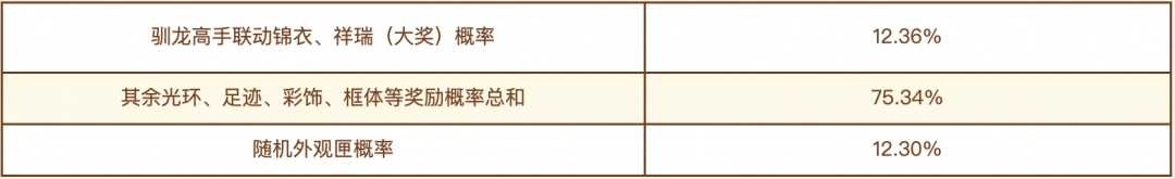 梦幻西游驯龙高手联动锦衣怎么获得