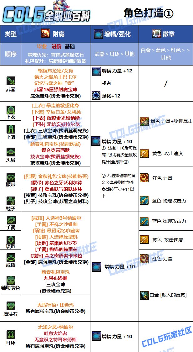 DNF人造神版本旅人毕业附魔推荐