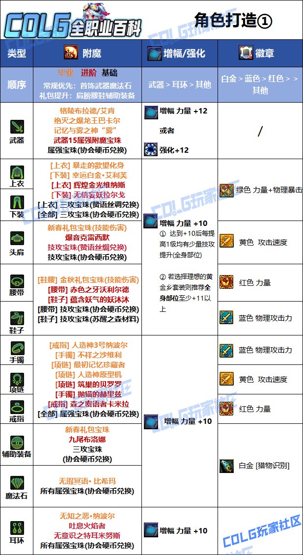 DNF人造神版本猎人毕业附魔推荐