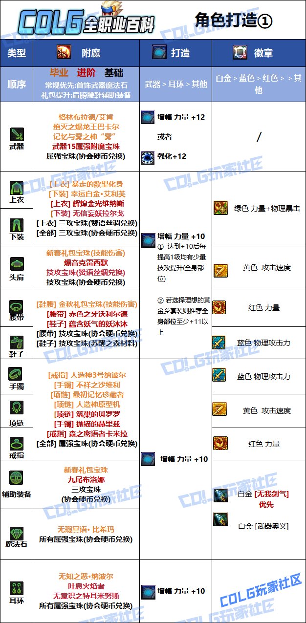 DNF人造神版本剑魂毕业附魔推荐