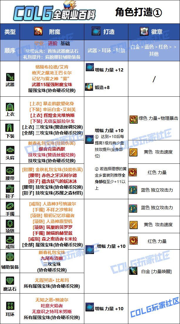 DNF人造神版本狂战毕业附魔推荐