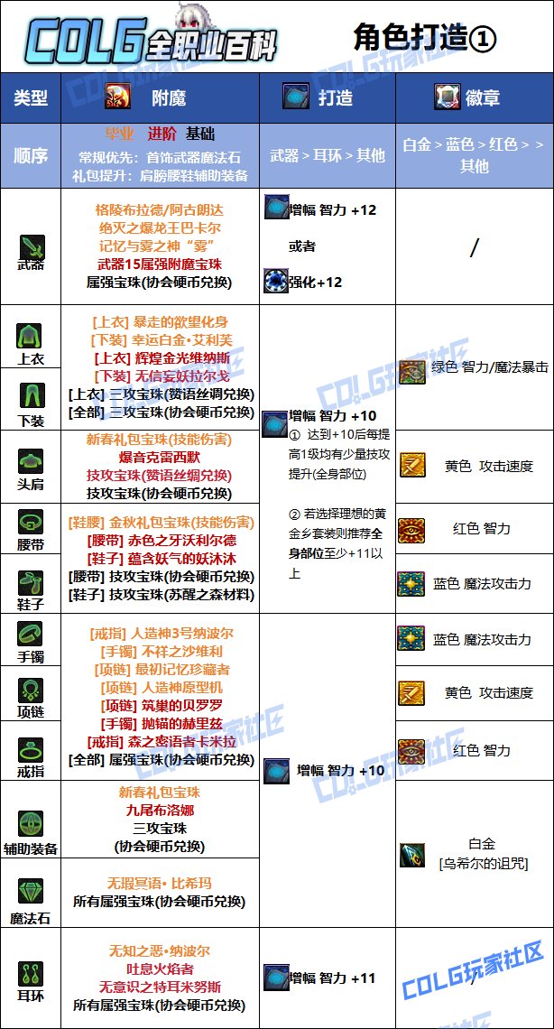 DNF人造神版本暗帝毕业附魔推荐