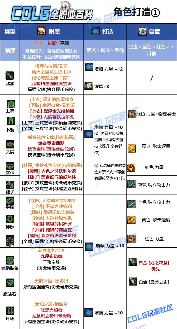 DNF人造神版本刃影毕业附魔推荐