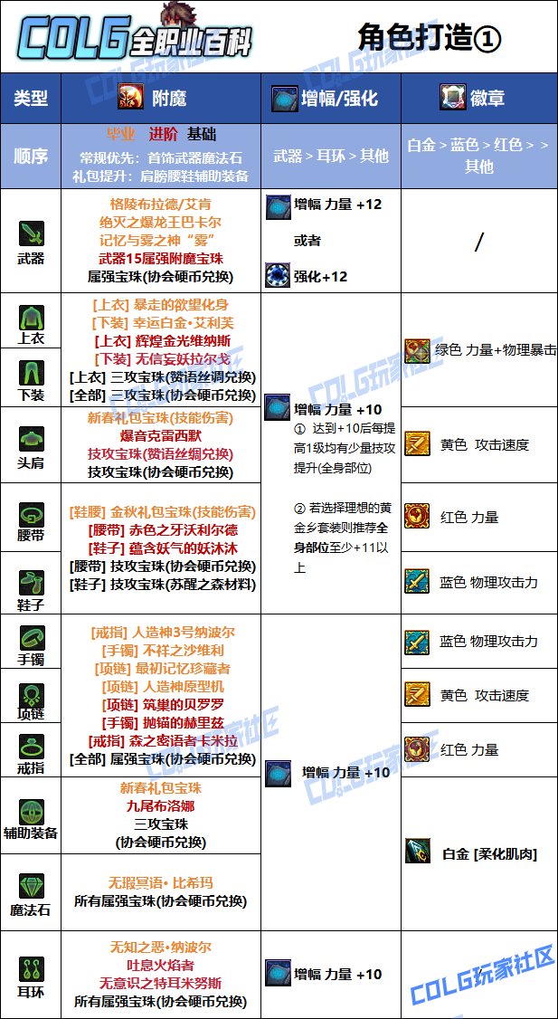 DNF人造神版本男散打毕业附魔推荐