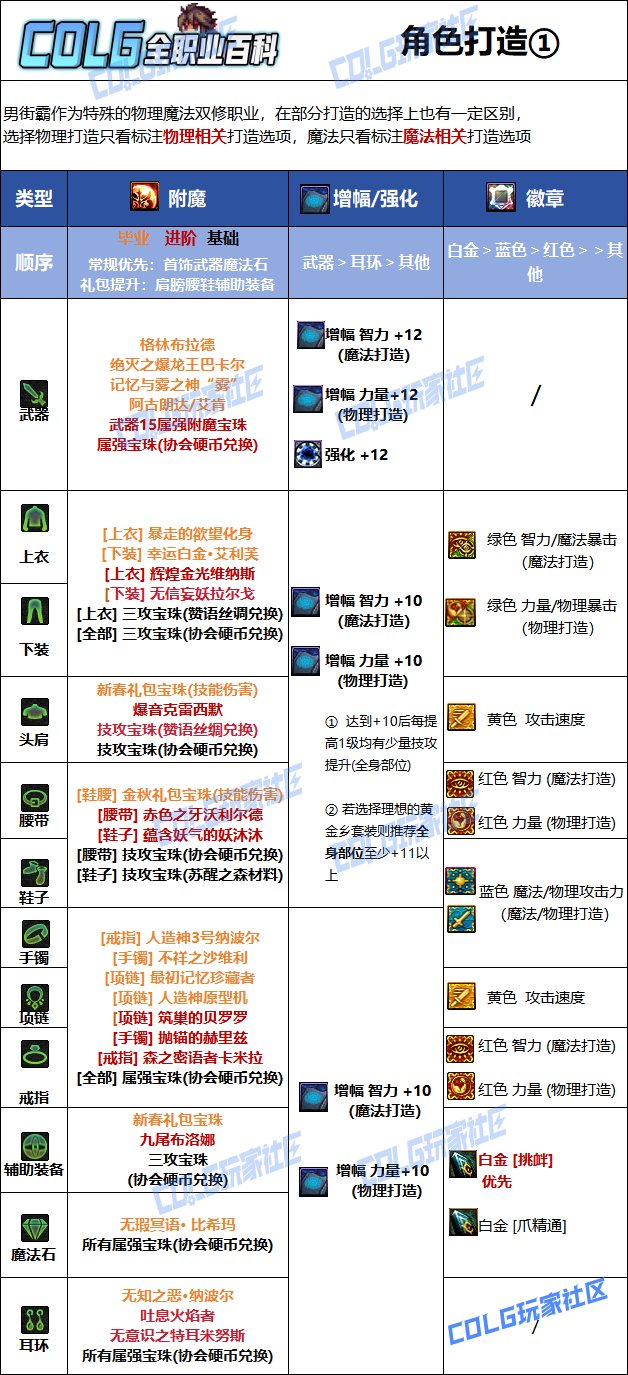 DNF人造神版本男街霸毕业附魔推荐
