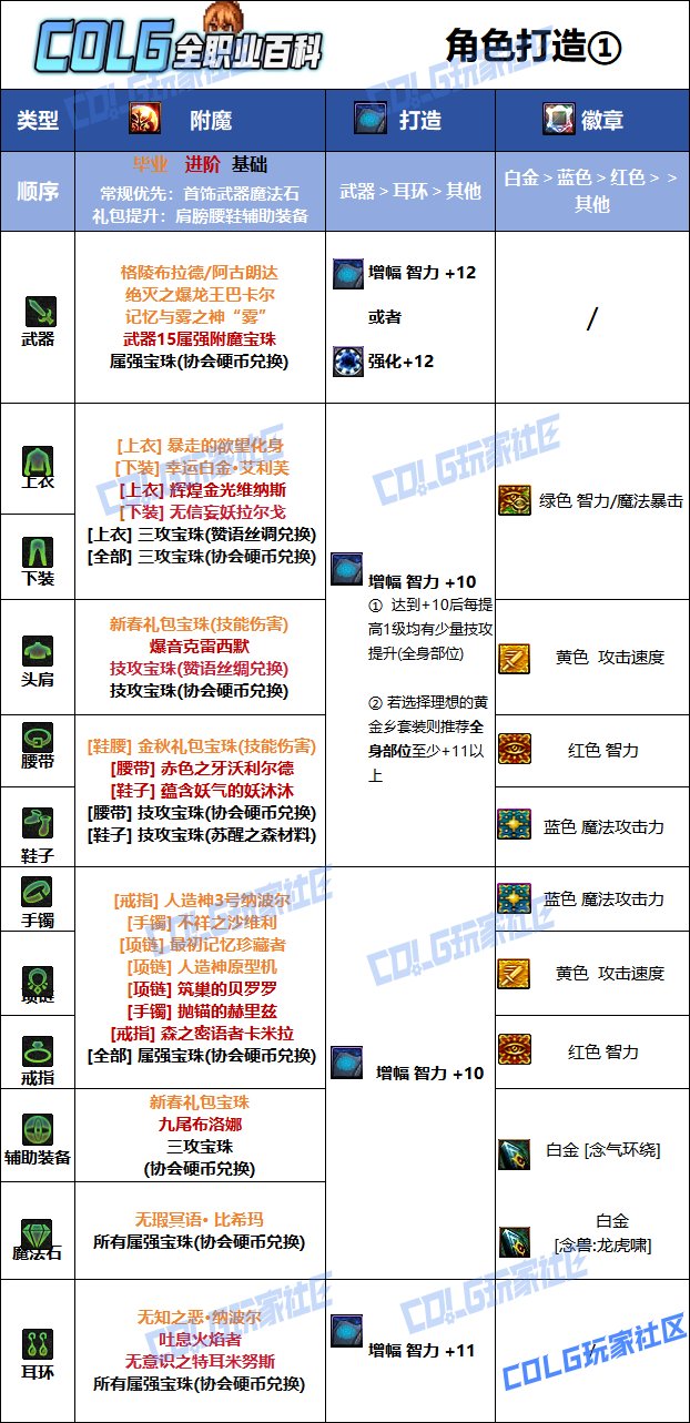 DNF人造神版本女气功毕业附魔推荐