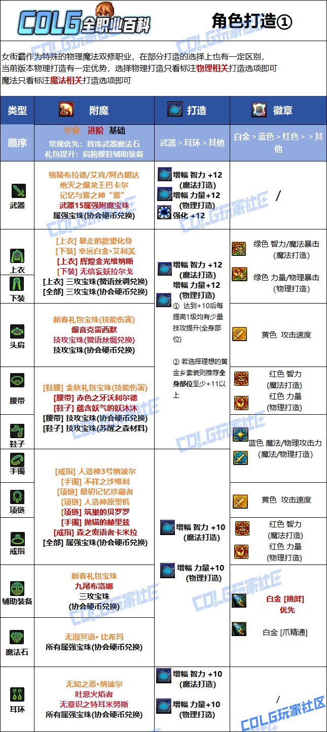 DNF人造神版本女街霸毕业附魔推荐
