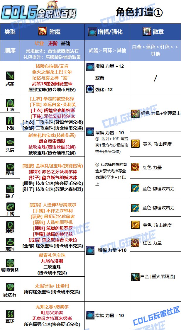 DNF人造神版本女大枪毕业附魔推荐