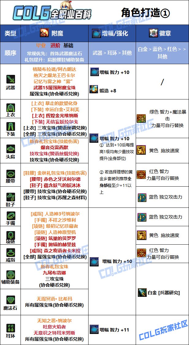 DNF人造神版本女弹药毕业附魔推荐