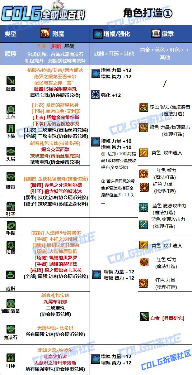 DNF人造神版本男弹药毕业附魔推荐