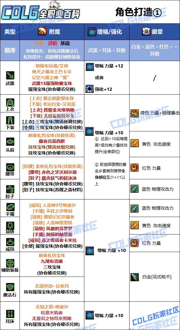 DNF人造神版本男漫游毕业附魔推荐