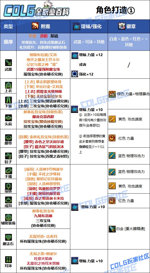 DNF人造神版本男大枪毕业附魔推荐