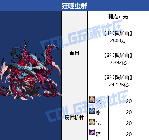DNF赤红铁矿BOSS血量一览