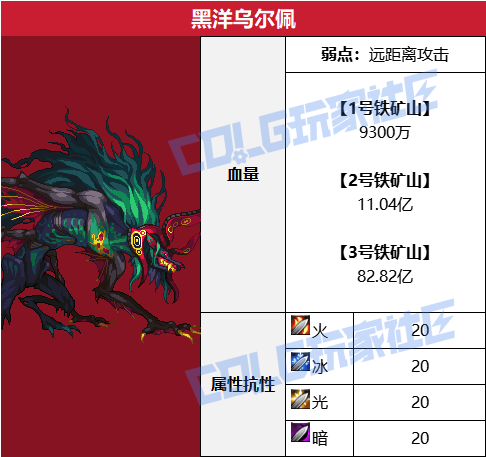 DNF赤红铁矿BOSS血量一览