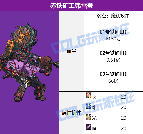 DNF赤红铁矿BOSS血量一览