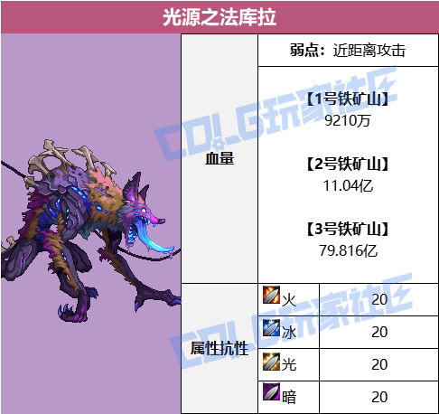DNF赤红铁矿BOSS血量一览