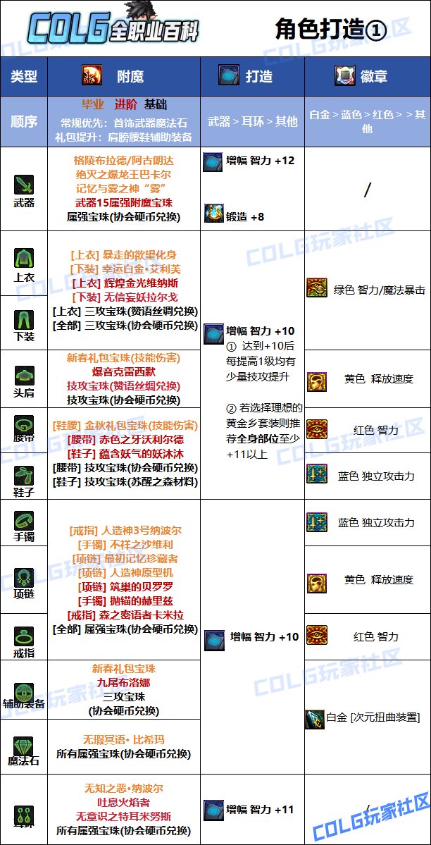 DNF人造神版本次元毕业附魔推荐