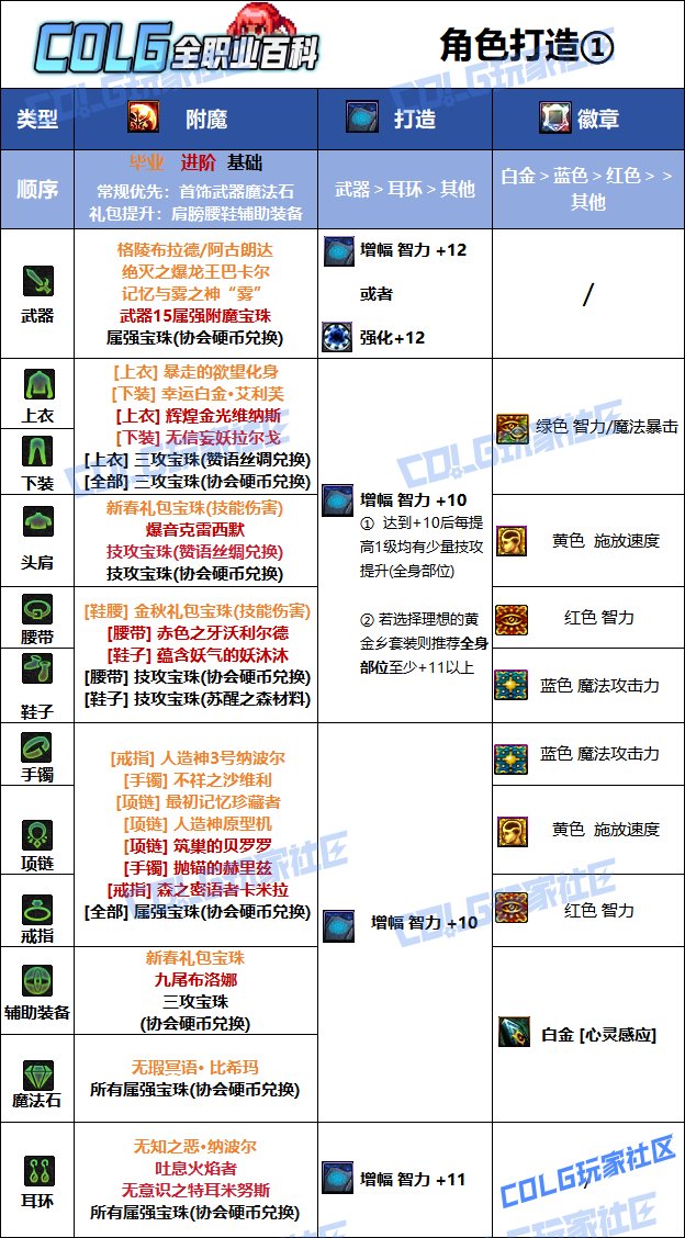 DNF人造神版本召唤毕业附魔推荐