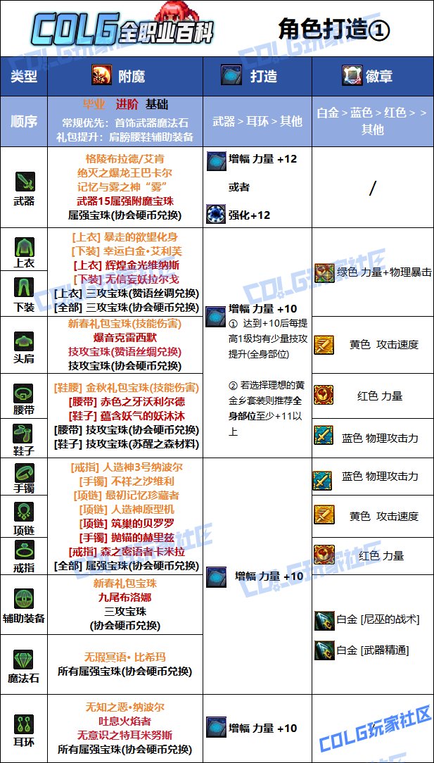 DNF人造神版本战法毕业附魔推荐