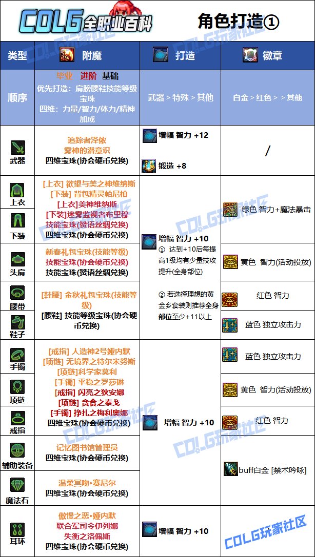 DNF人造神版本小魔女毕业附魔推荐