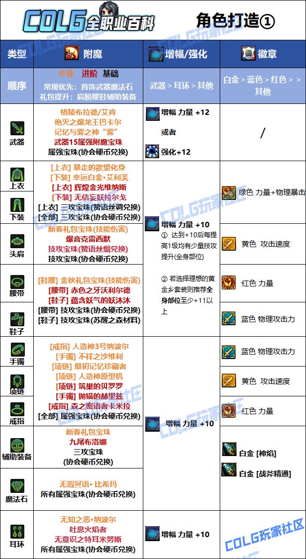 DNF人造神版本异端审判者毕业附魔推荐