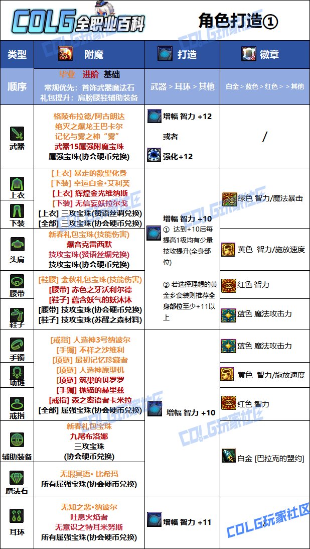 DNF人造神版本死灵毕业附魔推荐