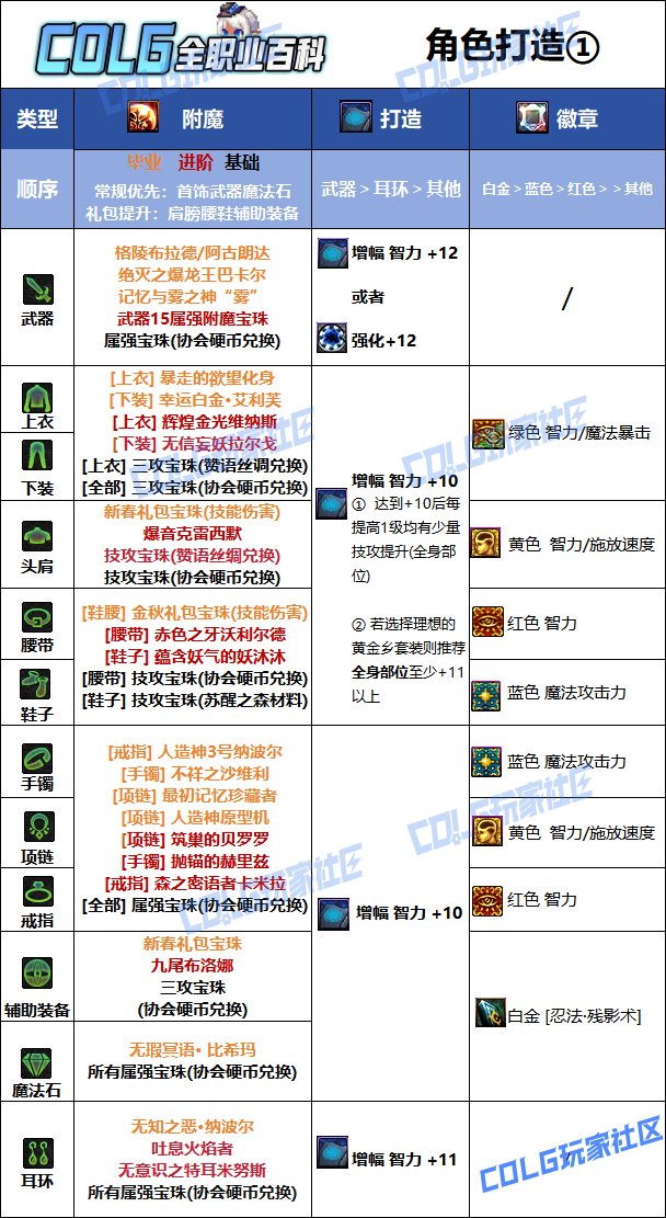 DNF人造神版本忍者毕业附魔推荐