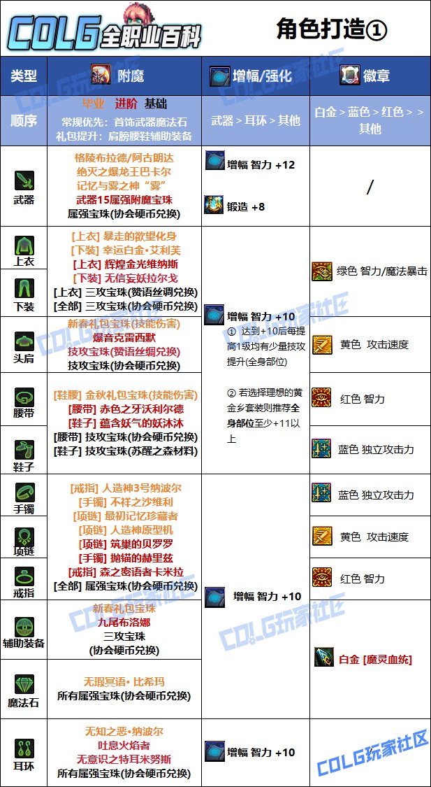 DNF人造神版本混沌魔灵毕业附魔推荐