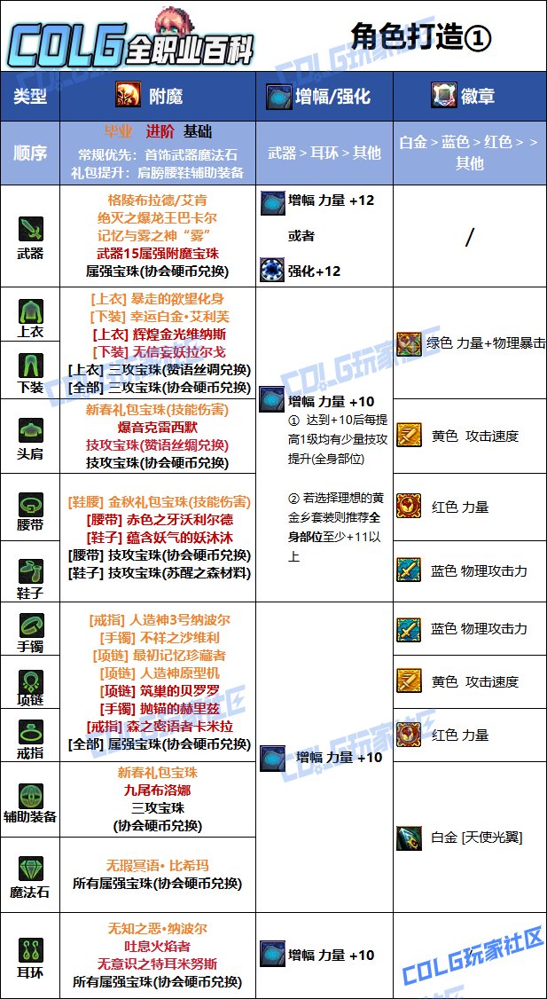 DNF人造神版本帕拉丁毕业附魔推荐