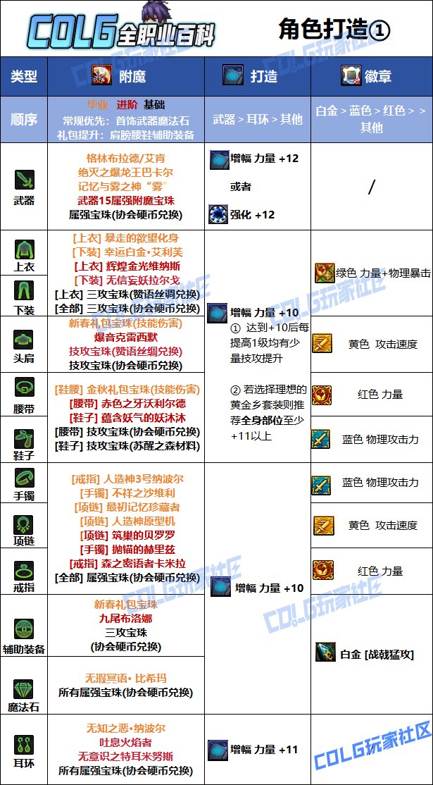 DNF人造神版本征战者毕业附魔推荐