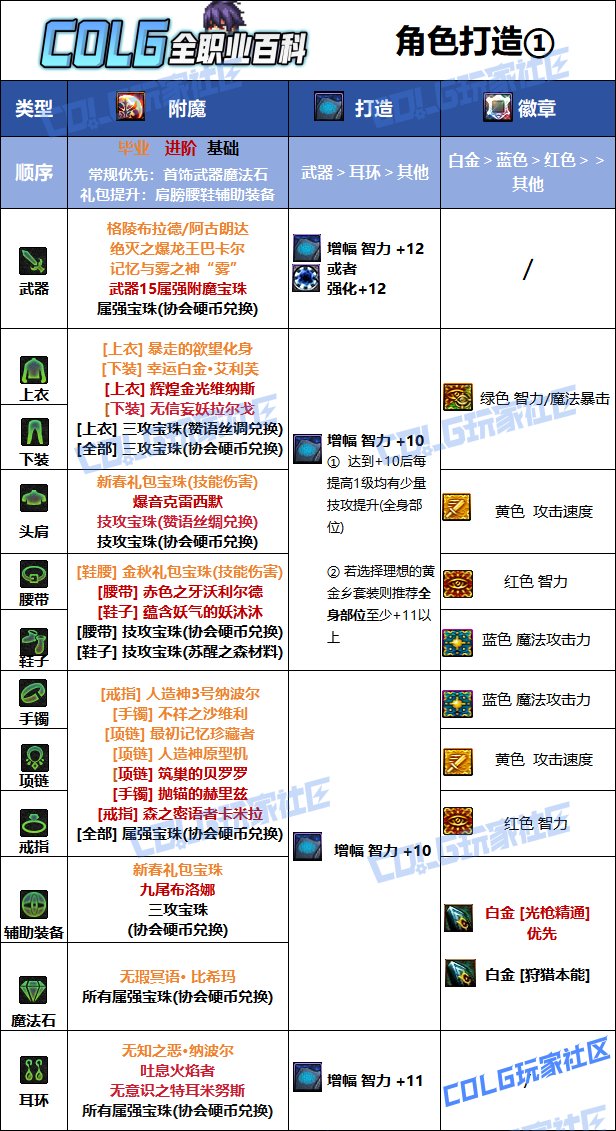 DNF人造神版本光枪毕业附魔推荐