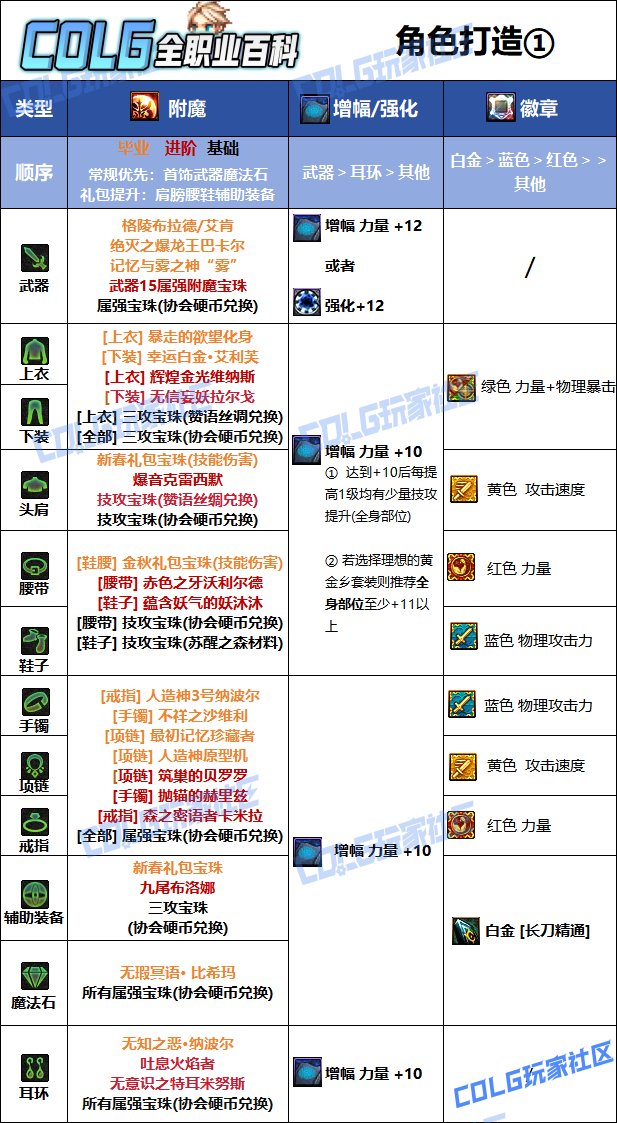 DNF人造神版本暗刃毕业附魔推荐