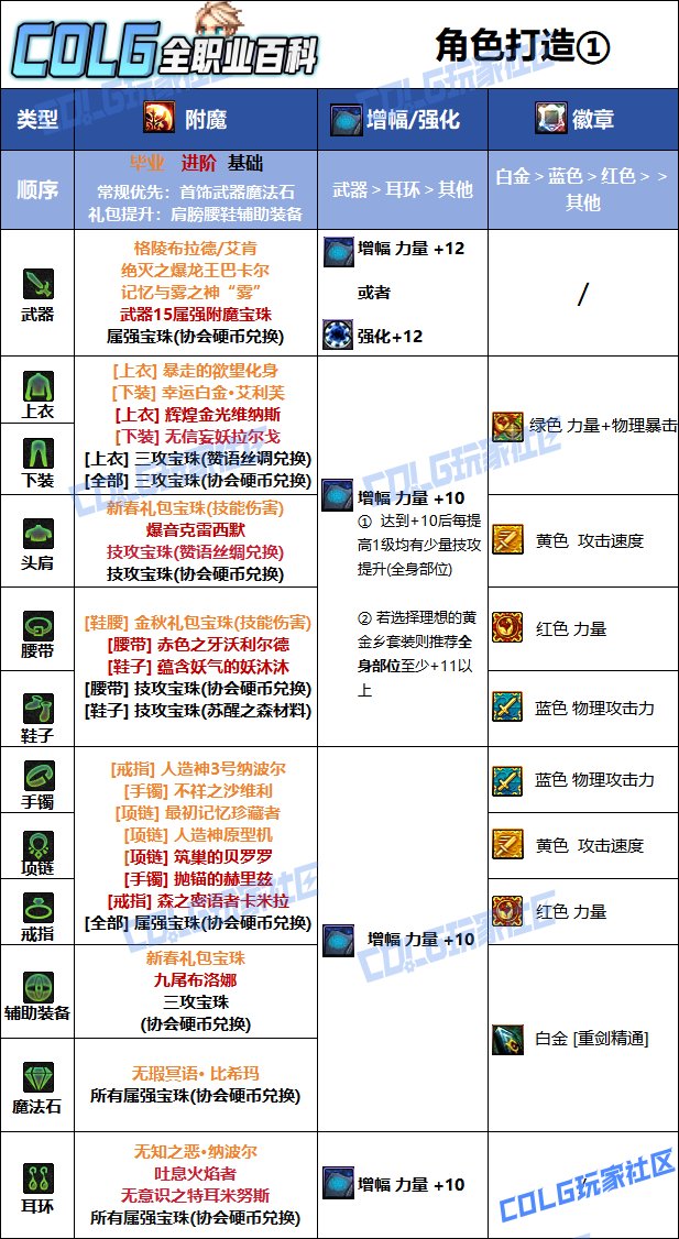 DNF人造神版本佣兵毕业附魔推荐