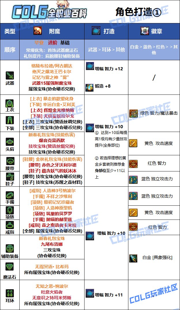 DNF人造神版本缔造者毕业附魔推荐