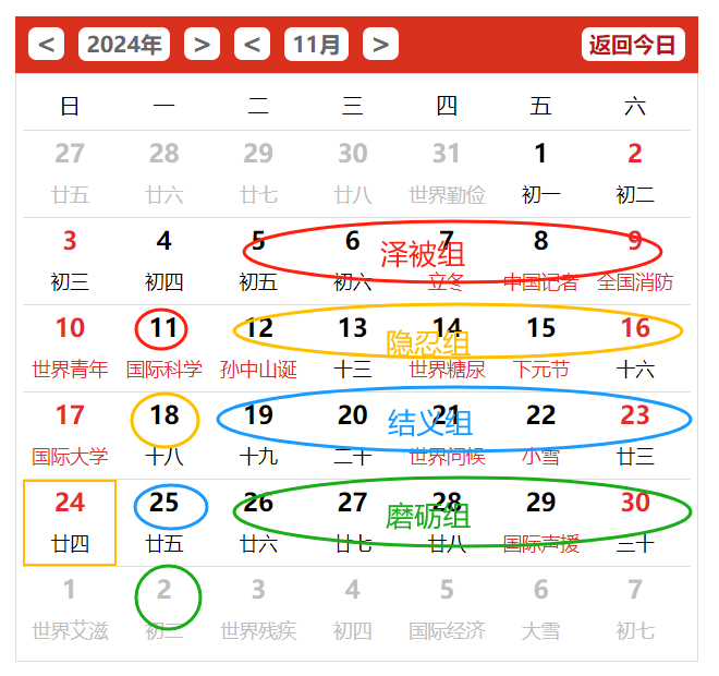 梦幻西游地煞星刷新顺序是什么