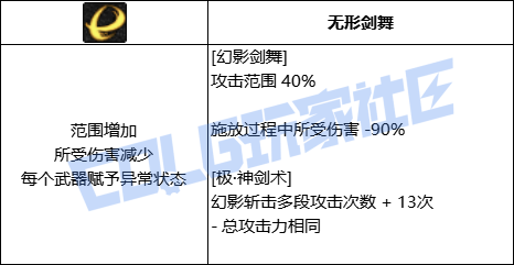 DNF剑魂幻影剑舞技能进化全形态一览
