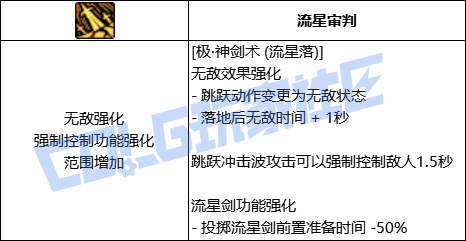 DNF剑魂极神剑术流星落技能进化全形态一览