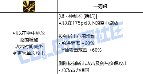 DNF剑魂极神剑术瞬斩技能进化全形态一览