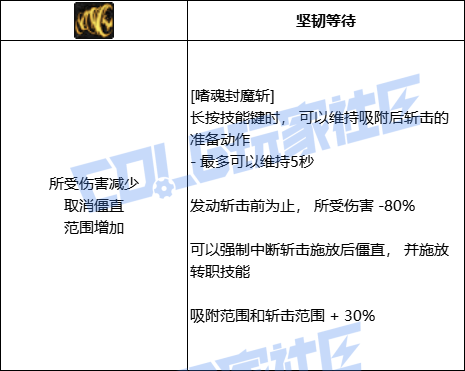 DNF狂战嗜魂封魔斩技能进化全形态一览
