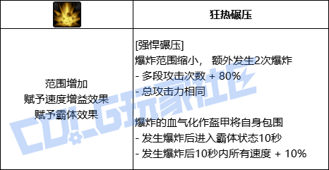 DNF狂战残酷碾压技能进化全形态一览