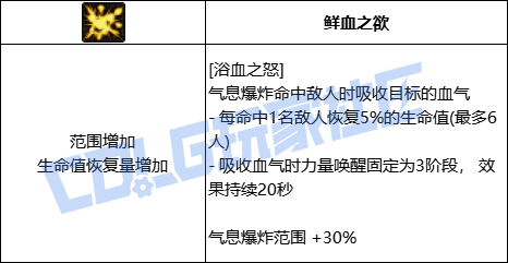 DNF狂战浴血之怒技能进化全形态一览
