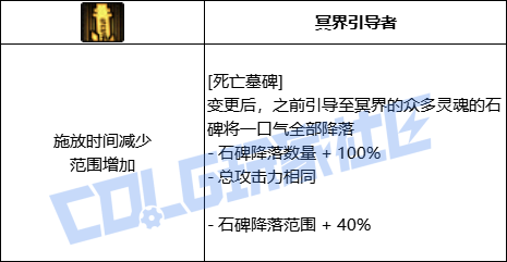 DNF鬼泣死亡墓碑技能进化全形态一览