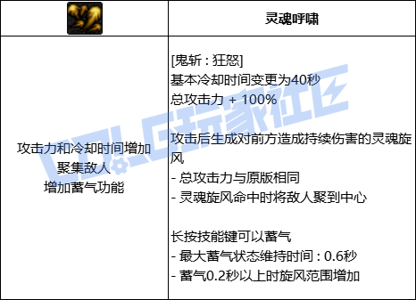 DNF鬼泣鬼影剑狂怒技能进化全形态一览