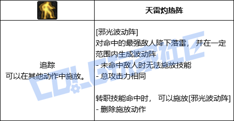 DNF阿修罗邪光波动阵技能进化全形态一览