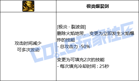 DNF阿修罗极炎裂波剑技能进化全形态一览