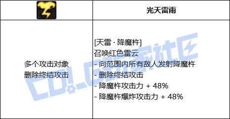 DNF阿修罗天雷降魔杵技能进化全形态一览