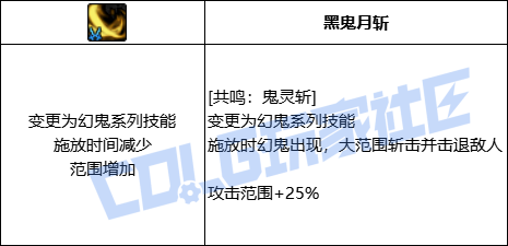 DNF剑影共鸣鬼灵斩技能进化全形态一览
