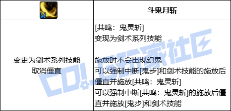 DNF剑影共鸣鬼灵斩技能进化全形态一览